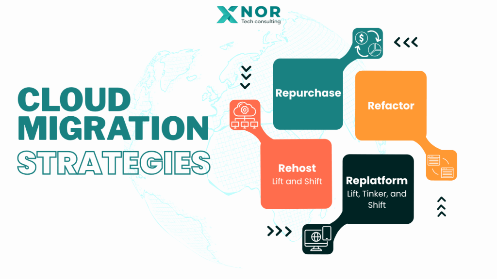 XNOR Group Tech Consulting's cloud migration strategies