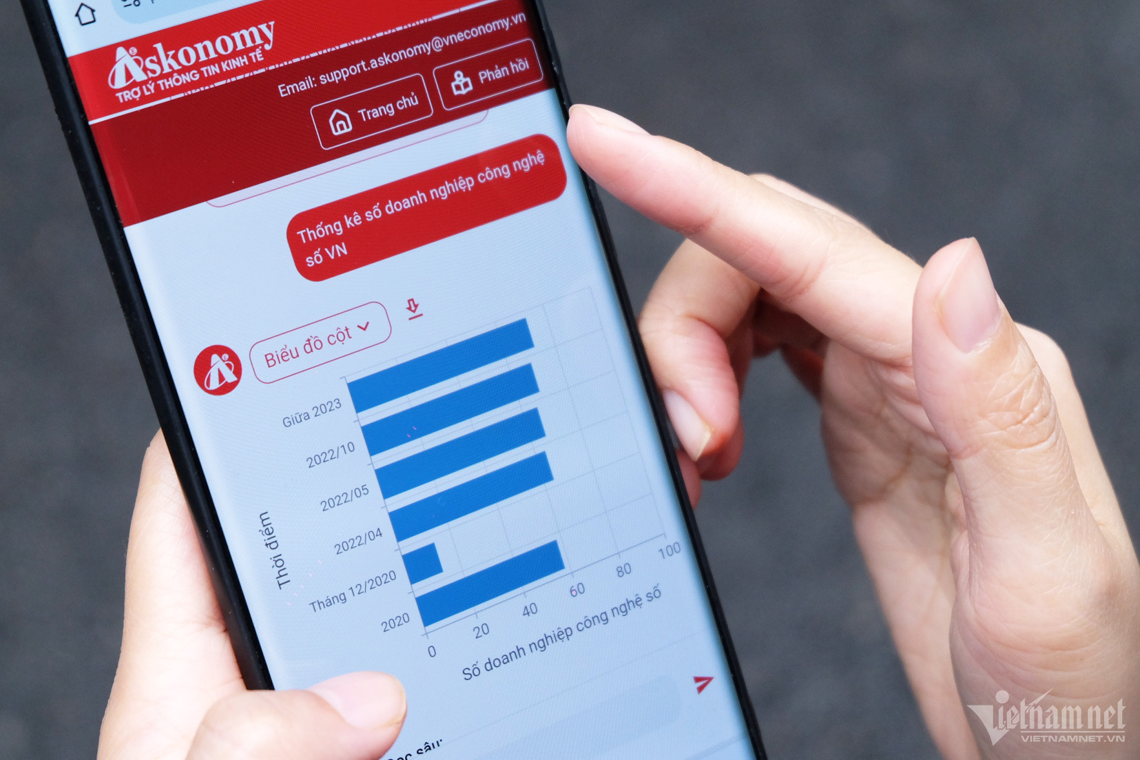 XNOR Group best tech consulting company's Case Study of AI Assistant_askonomy