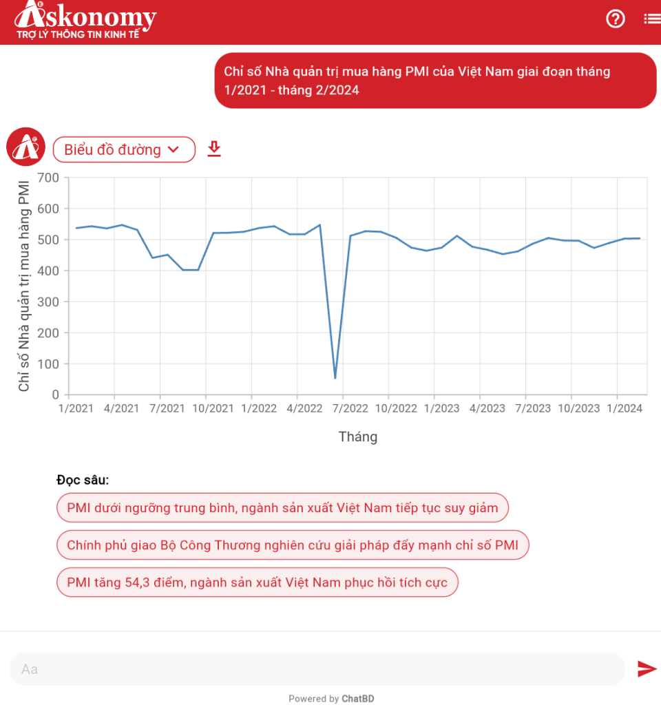 XNOR Group _ Askonomy interface showing PMI chart with verified AI reasoning to prevent chatbot hallucination.